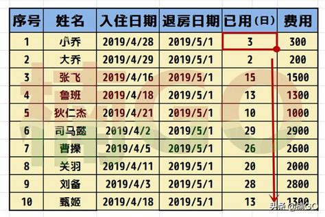 下兩天|日期計算器：天數計算